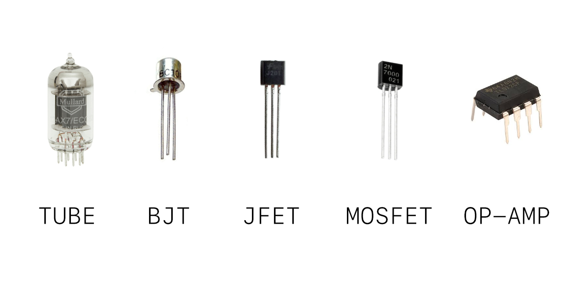 The Five Pillars of Gain