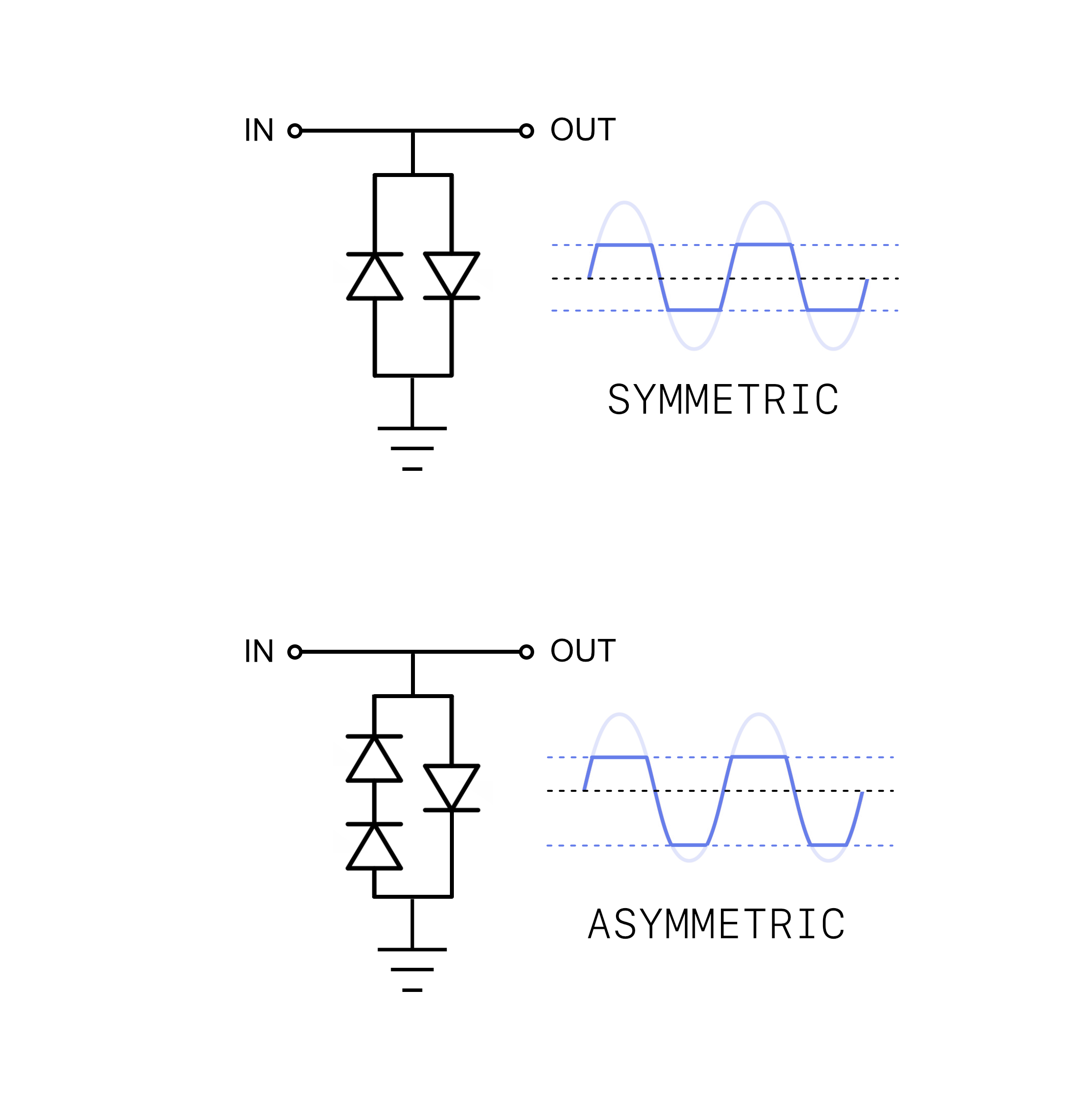Symmetrical vs asymmetrical diode clipping
