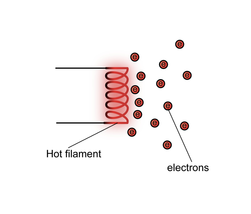 Thomas Edison and the Edison Effect