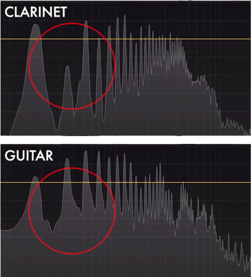 Comparison of guitar and clarinet harmonic content