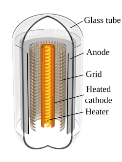 Triode vacuum tube with grid